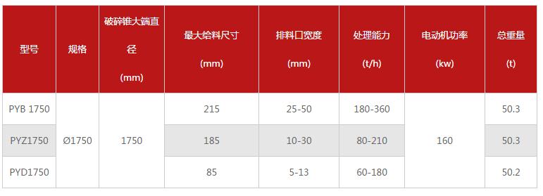 1750圆锥破参数