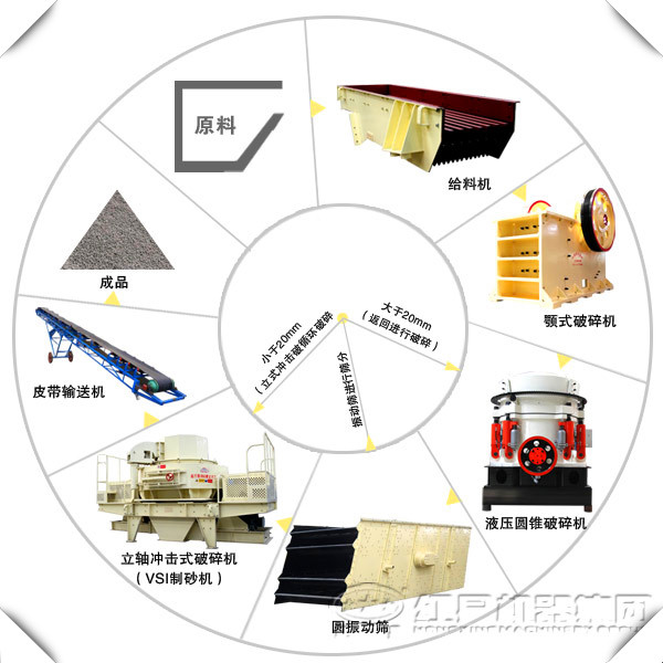 石料制造加工线