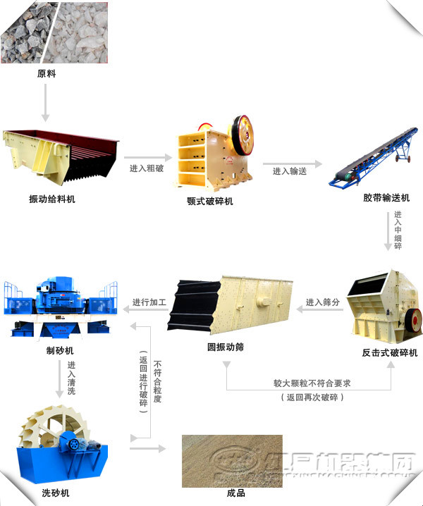制砂生产线