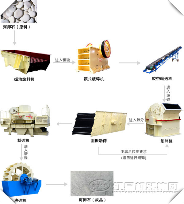 制砂制造加工线