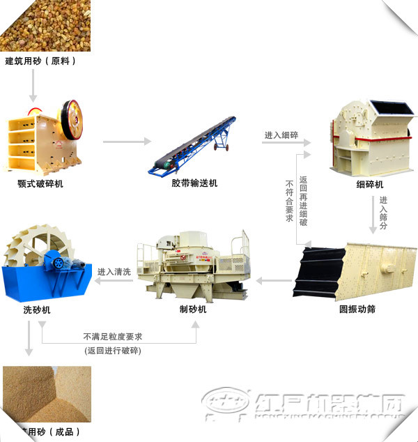 制砂生产线