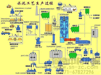 水泥生产工艺流程