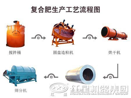 制砂生产线
