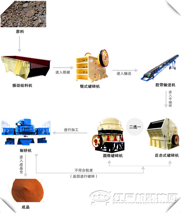 制砂制造加工线