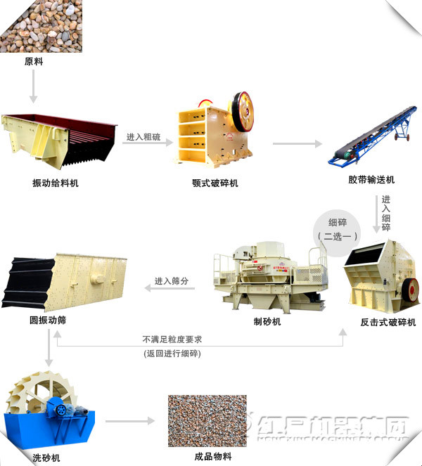制砂制造加工线