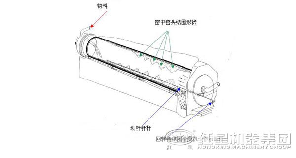 回转窑