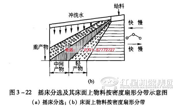 选矿摇床