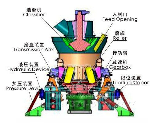 高压磨粉机原理