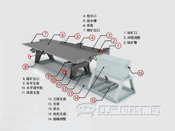选矿摇床