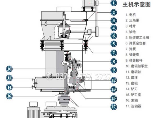 雷蒙磨粉机的结构及工艺流程