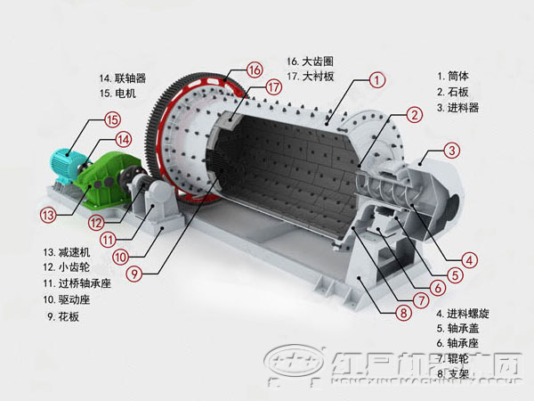 河南球磨机生产厂家哪家好？价格多少钱？