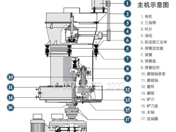 高压磨粉机的结构组成和工作原理