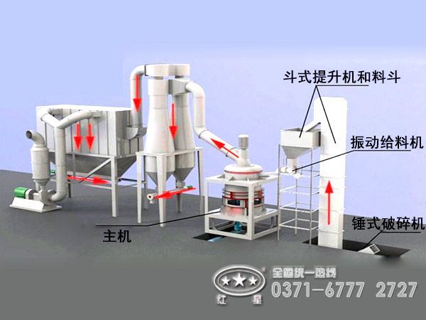 滑石粉磨粉机加工工艺及厂家介绍