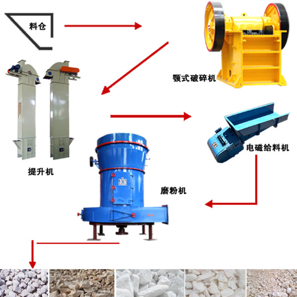 长石雷蒙磨粉机_长石磨粉机种类