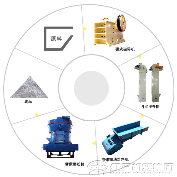 叶腊石磨粉生产线