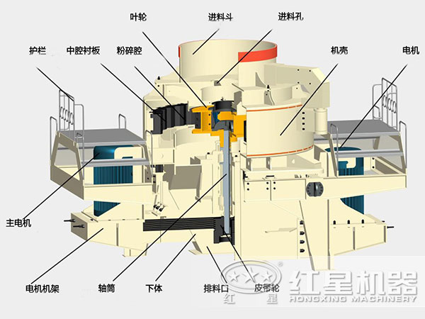 VSI5X冲击式破碎机,河南红星又一个新机器