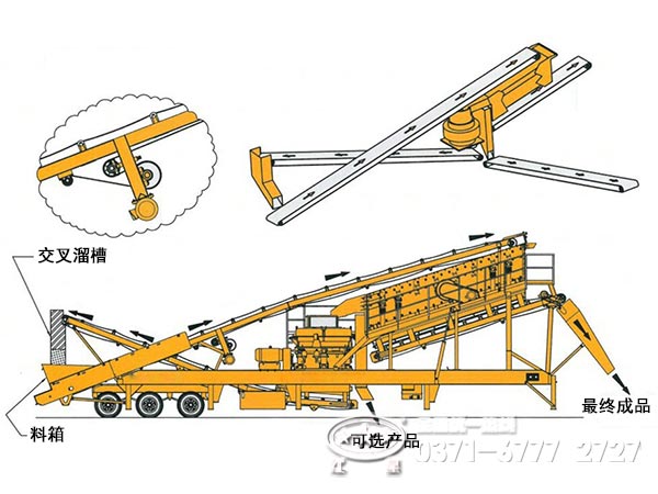 建筑垃圾移动破碎站五大优势展现