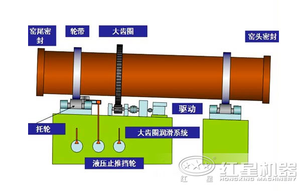 硅藻土回转窑结构图