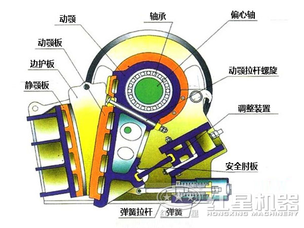 花岗岩破碎机结构图