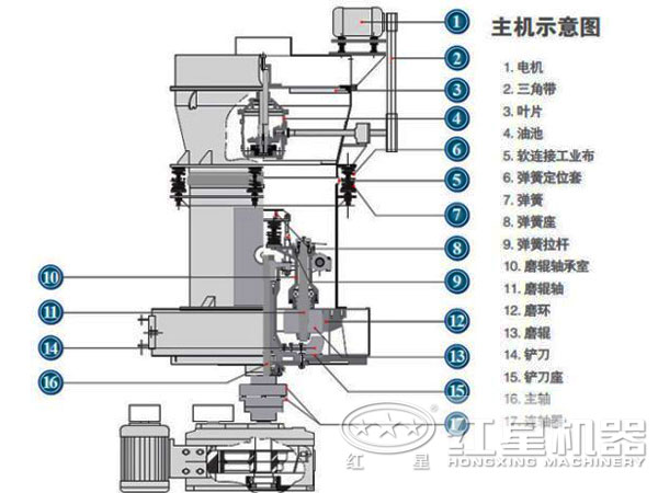 摆式磨粉机结构图