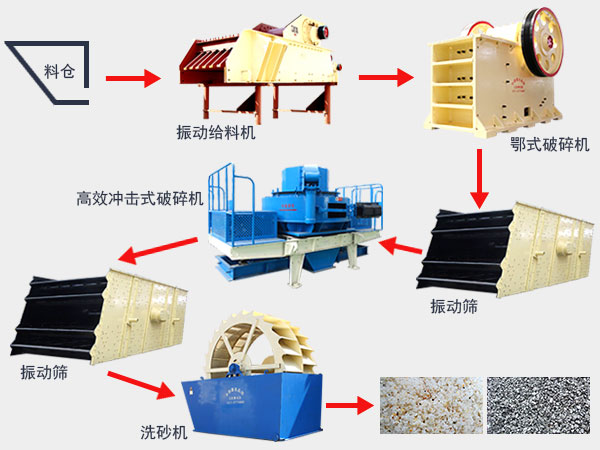 国内再生砂石骨料建设城市,当下的发展/利用情况