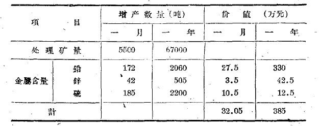 球磨机增产数量