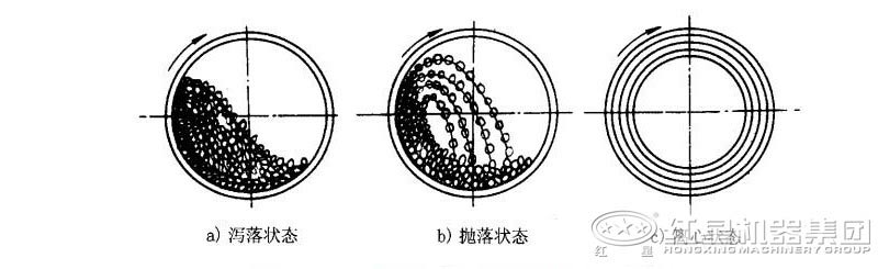 磨煤机原理图