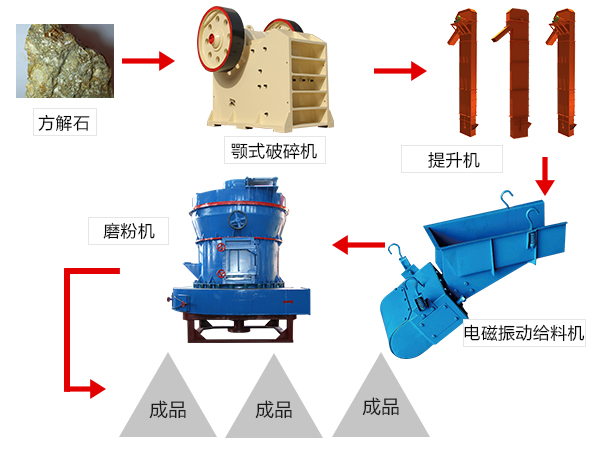 全套400-800目方解石磨粉机设备多少钱,日产量有多大?关键信息在这里