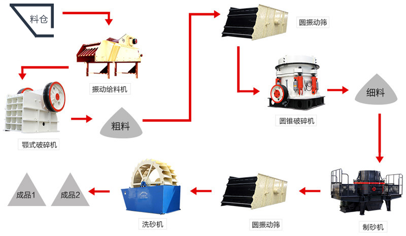 石灰石磨粉生产线工艺流程