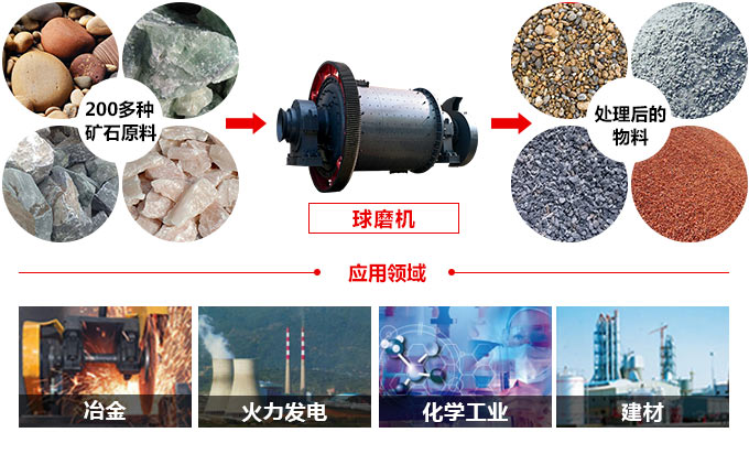 小型球磨机应用范围