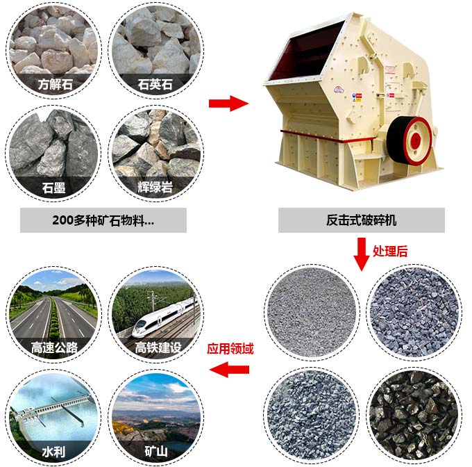 100目的石英砂生产线需要哪些设备？需要投资多少钱？