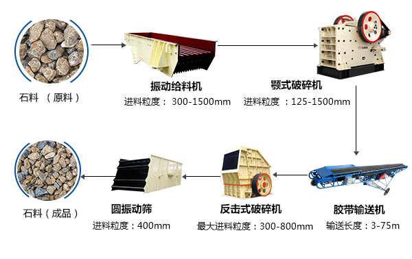 河南全套石料破碎加工设备配置需要多少钱？如何投资才能不“踩雷”？