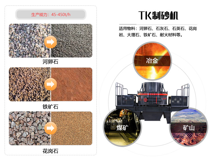 天然河砂全面禁止开采？制砂机带您“砂”出重围！