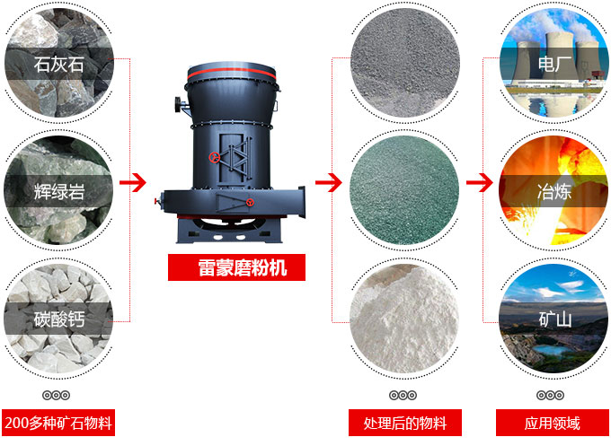 日产15吨磨白灰成200目雷蒙磨粉机大概报价,急于提资金计划用