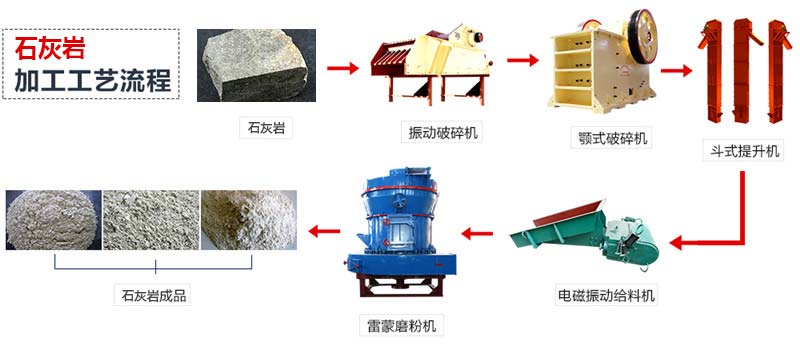 时产5吨石灰岩磨石粉机器,出粉细度为300目的报价是多少?