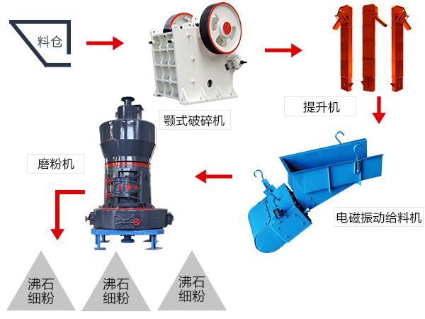 成套制粉设备图