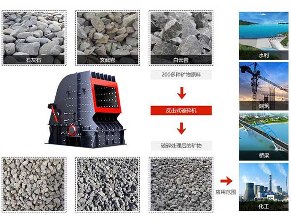 全面介绍反击式破碎机图