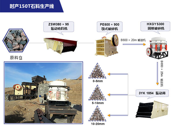 时产150t石料生产线可以智能到什么地步?砂石用户也该来看看