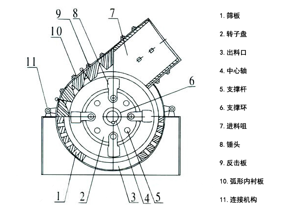 锤式破碎机结构图