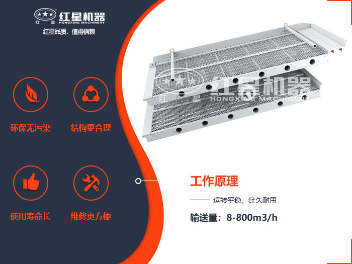 圆形振动筛工作原理图