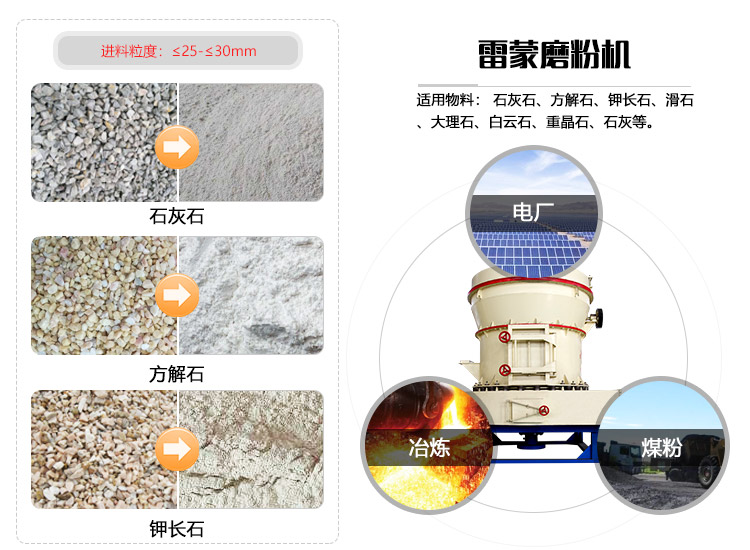 4r雷蒙磨粉机价格、产量及厂家