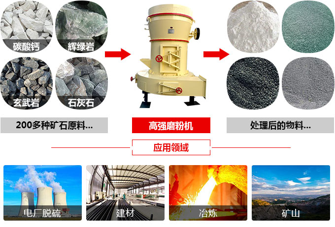 高强磨粉机应用图