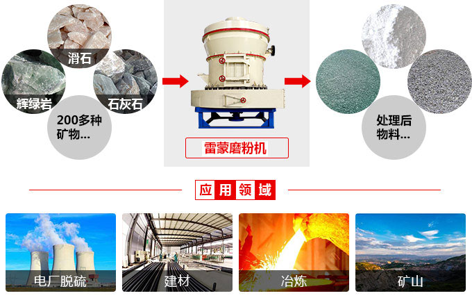 雷蒙磨适用物料及应用范围