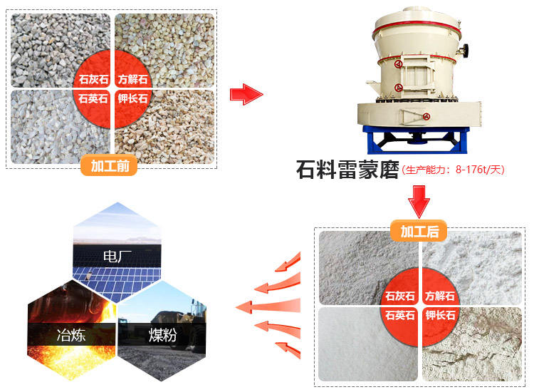 河南石料雷蒙磨哪家便宜？具体报价是多少