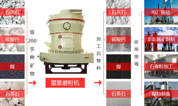 一小时10吨雷蒙磨设备哪个厂家好