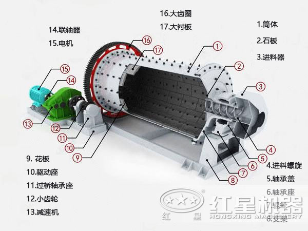 小型球磨机结构图