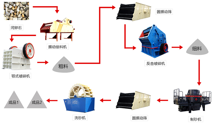 石头加工沙能做建筑用砂吗？设备如何配置更高产？