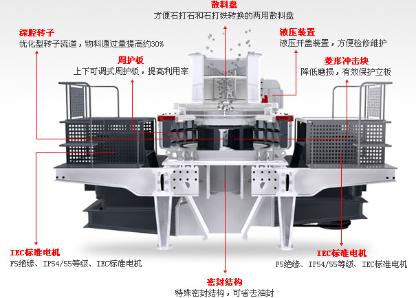 新型PCL直通冲击式破碎机工作原理