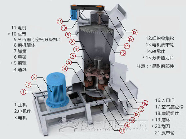 摆式磨粉机工作原理简述