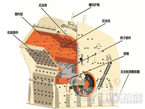 红星反击式破碎机内部结构